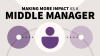 Making_More_Impact_as_a_Middle_Manager